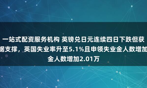 一站式配资服务机构 英镑兑日元连续四日下跌但获就业数据支撑，英国失业率升至5.1%且申领失业金人数增加2.01万